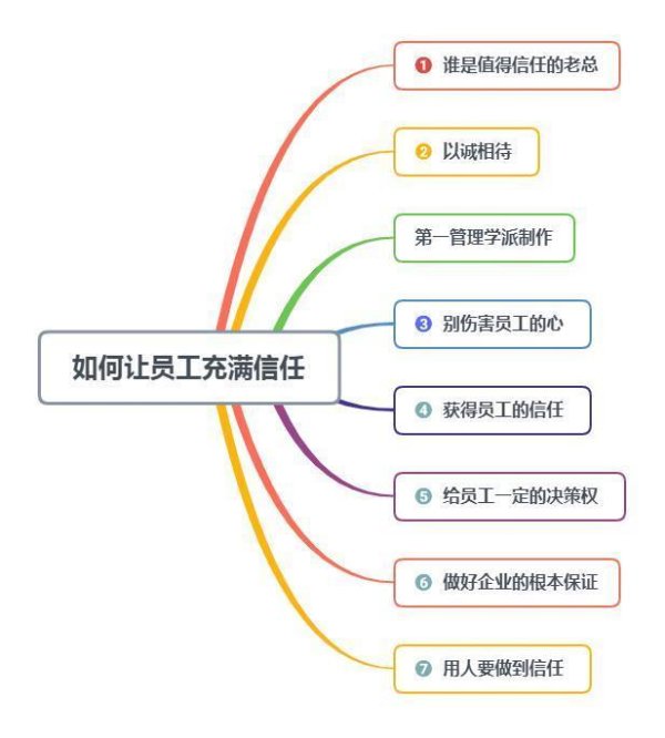 配资app 如何获得员工信任？如何让员工自觉主动工作？这3个方法就能办到